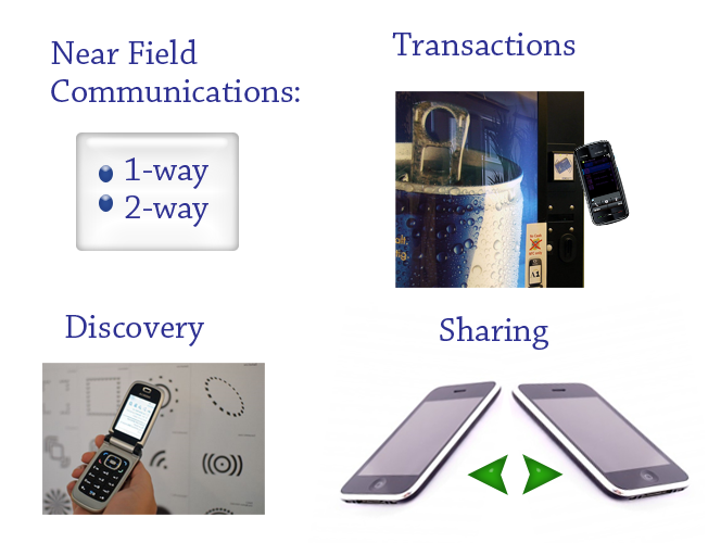 Devices Used In Communication. can be used for secure